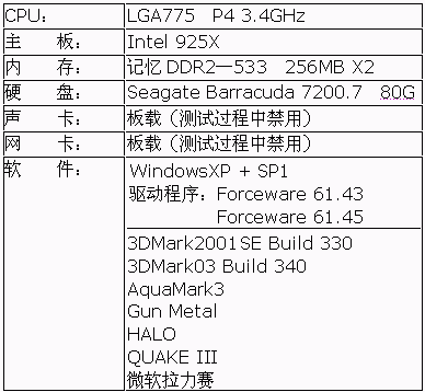 感受PCI—E新时代—PCX5900抢先测试