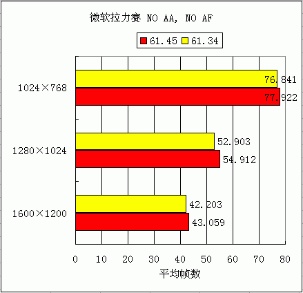 感受PCI—E新时代—PCX5900抢先测试