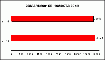 感受PCI—E新时代—PCX5900抢先测试