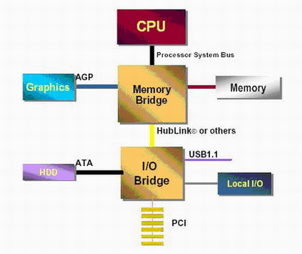 感受PCI—E新时代—PCX5900抢先测试