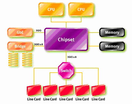 感受PCI—E新时代—PCX5900抢先测试