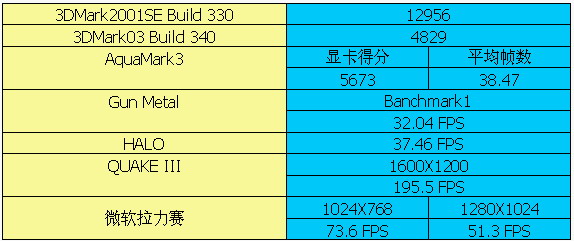 感受PCI—E新时代—PCX5900抢先测试