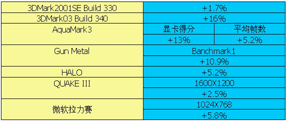 感受PCI—E新时代—PCX5900抢先测试