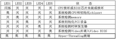 QDI P4I865PE NOVO-6AL主板小测