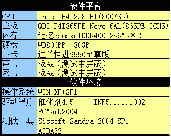 QDI P4I865PE NOVO-6AL主板小测