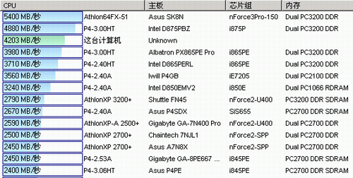 QDI P4I865PE NOVO-6AL主板小测