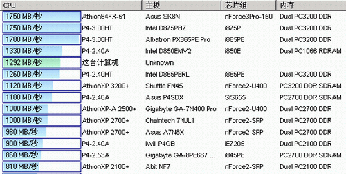 QDI P4I865PE NOVO-6AL主板小测