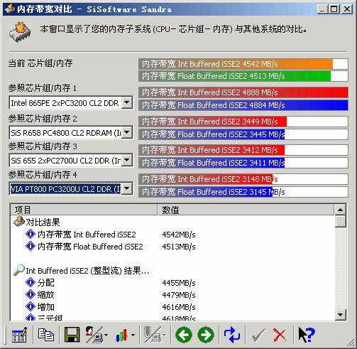 QDI P4I865PE NOVO-6AL主板小测