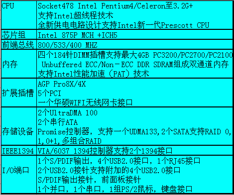 华硕双雄——P4C800&P4P800E豪华版