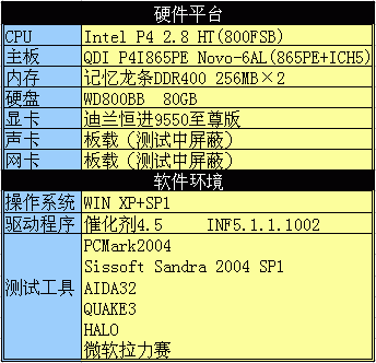 享受超频的乐趣 迪兰恒进9550至尊版