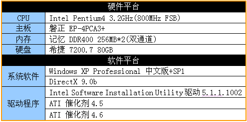 高端性价比市场的利器 盈通X800Pro试用