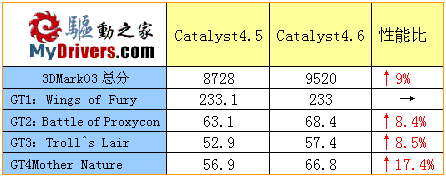 高端性价比市场的利器 盈通X800Pro试用