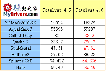 高端性价比市场的利器 盈通X800Pro试用