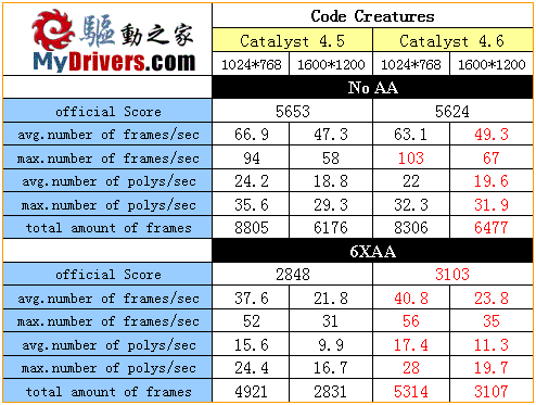 高端性价比市场的利器 盈通X800Pro试用