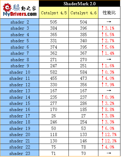 高端性价比市场的利器 盈通X800Pro试用