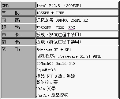 千元最强音—影驰FX5700U DDR3版试用