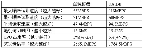 大多数抓狂，较少数狂喜