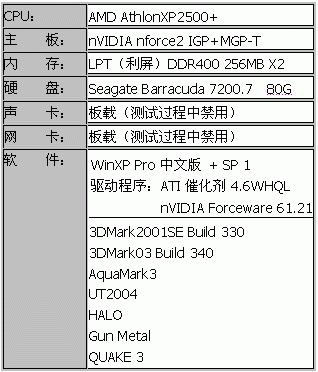 低端的反攻—影驰5700LE试用