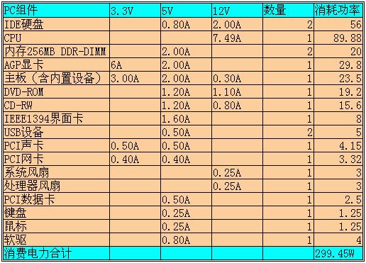 事实的真相——18款电源大比拼(上)