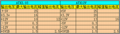 事实的真相——18款电源大比拼(上)