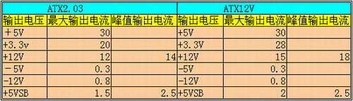 事实的真相——18款电源大比拼(上)