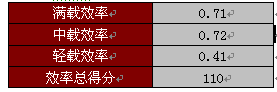 事实的真相——18款电源大比拼(上)