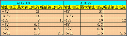 事实的真相——18款电源大比拼(上)