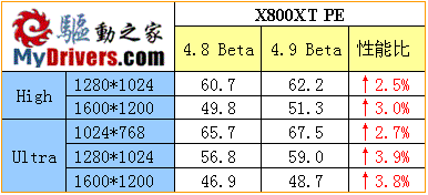 为DOOM而生——ATi催化剂4.9 Beta评测