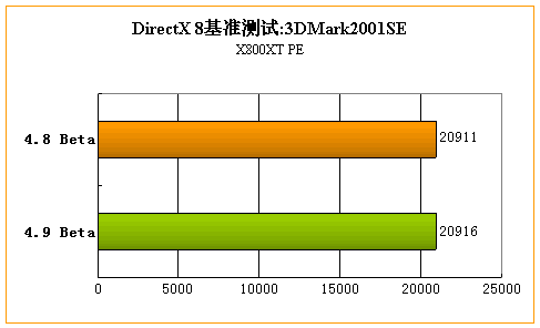 为DOOM而生——ATi催化剂4.9 Beta评测