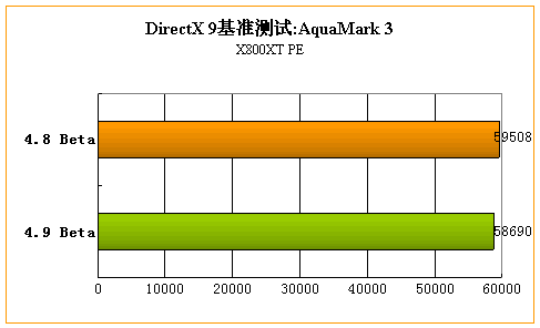 为DOOM而生——ATi催化剂4.9 Beta评测