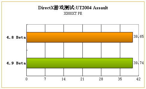 为DOOM而生——ATi催化剂4.9 Beta评测