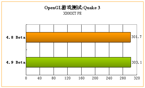 为DOOM而生——ATi催化剂4.9 Beta评测