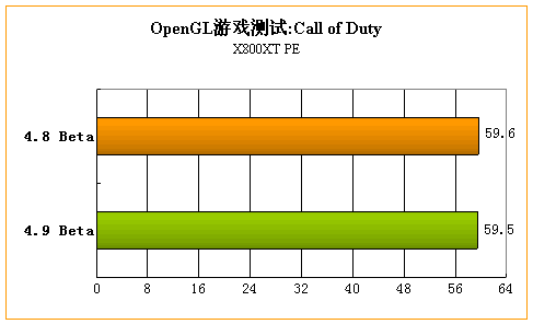 为DOOM而生——ATi催化剂4.9 Beta评测