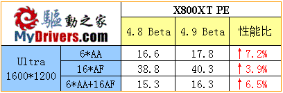 为DOOM而生——ATi催化剂4.9 Beta评测