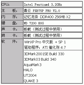 物美价廉——铭瑄狂镭9550