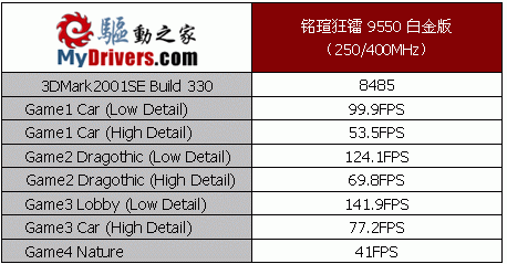 物美价廉——铭瑄狂镭9550