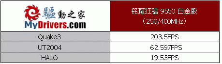 物美价廉——铭瑄狂镭9550