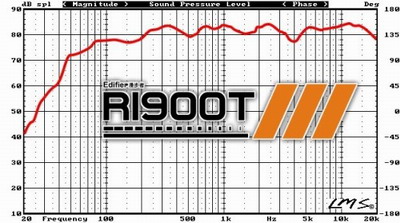 经典能否回归—漫步者R1900T3试听手记(上)
