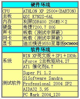 K7平台绝唱——QDI K7N2S主板