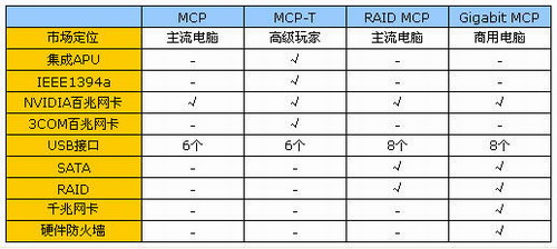 K7平台绝唱——QDI K7N2S主板