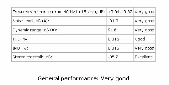 美乐新干将 TERRATEC AUREON XFIRE 1723