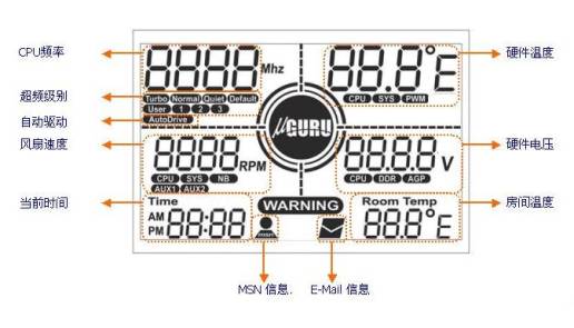 电脑也玩双屏——升技KV8 Pro游戏魔眼