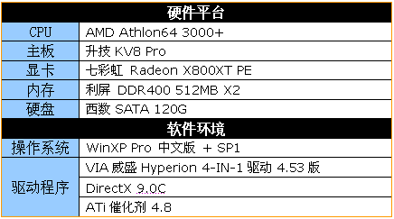 电脑也玩双屏——升技KV8 Pro游戏魔眼