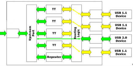 八仙过海各显神通—贝尔金笔记本外设