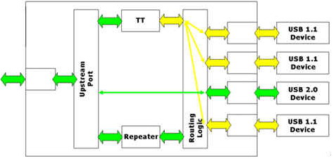八仙过海各显神通—贝尔金笔记本外设