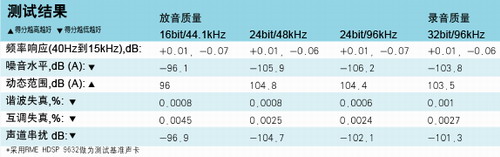 感受专业的声音——Terratec Phase22试用