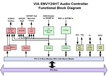 声卡探索者德国坦克 Aureon7.1 Explorer