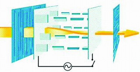 LCD冲破大屏幕限制