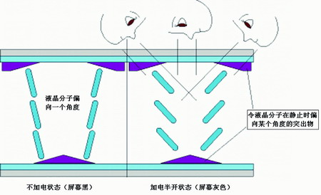 LCD冲破大屏幕限制