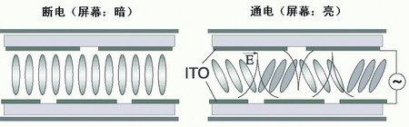 LCD冲破大屏幕限制